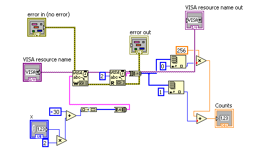 Labview-Lernprogramm für seriellen Port